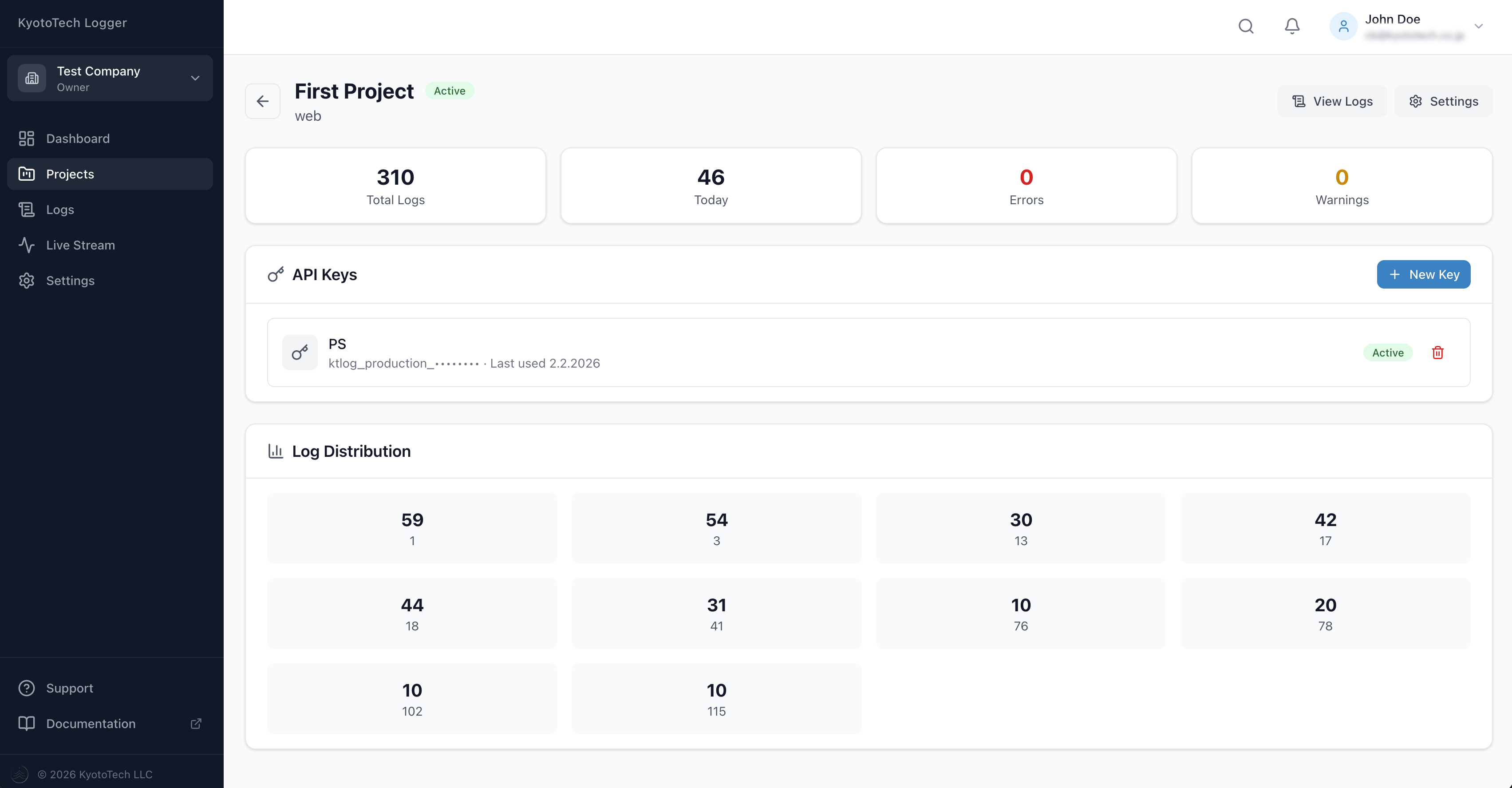 KyotoTech Logger project details showing API keys, statistics and log distribution